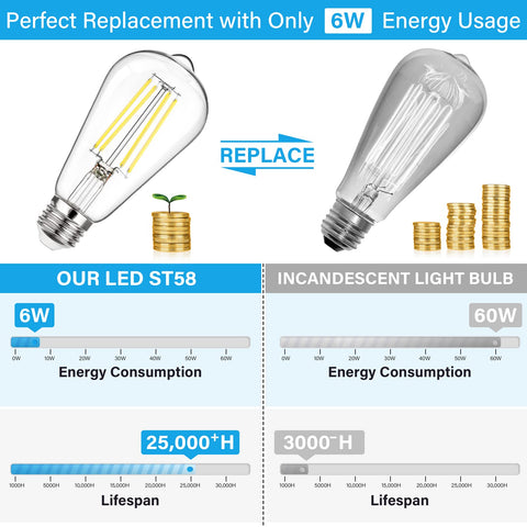 MAXvolador dimmable ST58 bulb enables smooth brightness control.