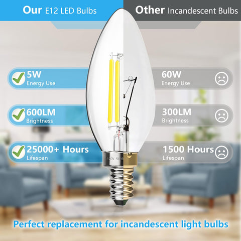 MAXvolador easy-install E12 base bulb compatible with standard fixtures