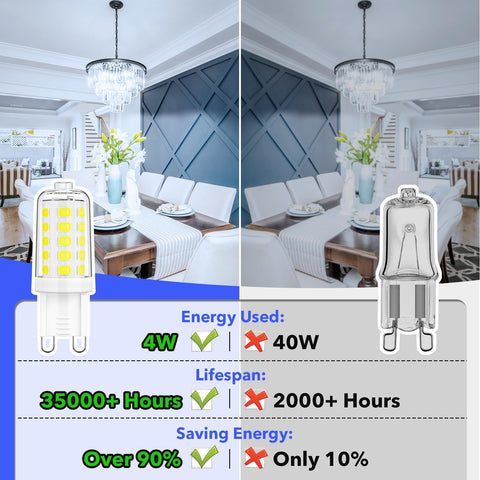 MAXvolador G9 LED bulb long lifespan of 35,000 hours reduces replacements.