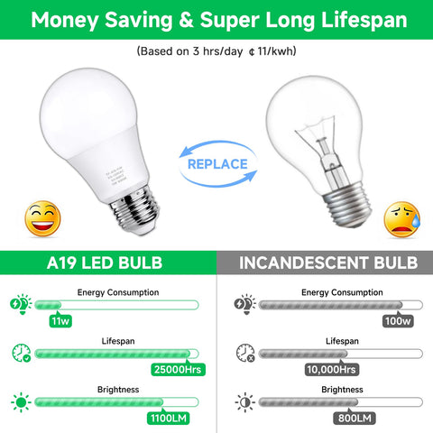MAXvolador LED bulbs offer instant on without warm-up delays.