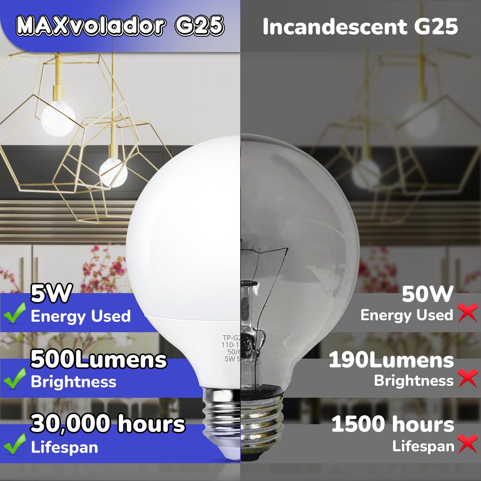 MAXvolador LED globe bulb projects 5000K daylight in bathroom and kitchen