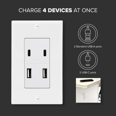 Maxxima USB receptacle outlet compact dimensions fit standard wall spaces neatly.