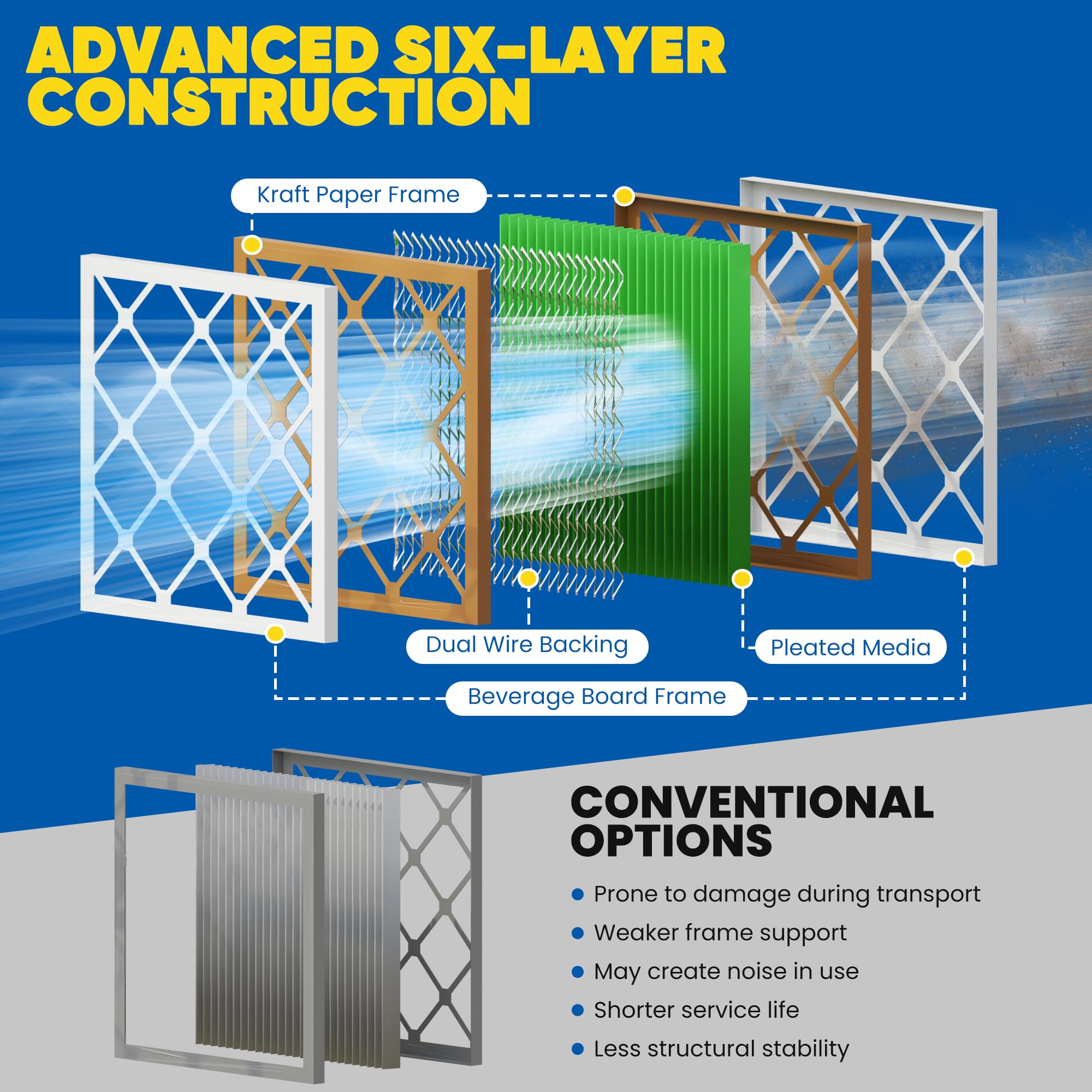 Maycold MERV 13 six-pack enables regular filtration without frequent reordering