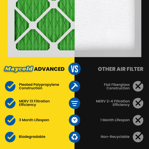 Maycold MERV13 high-efficiency filtration captures finer particles