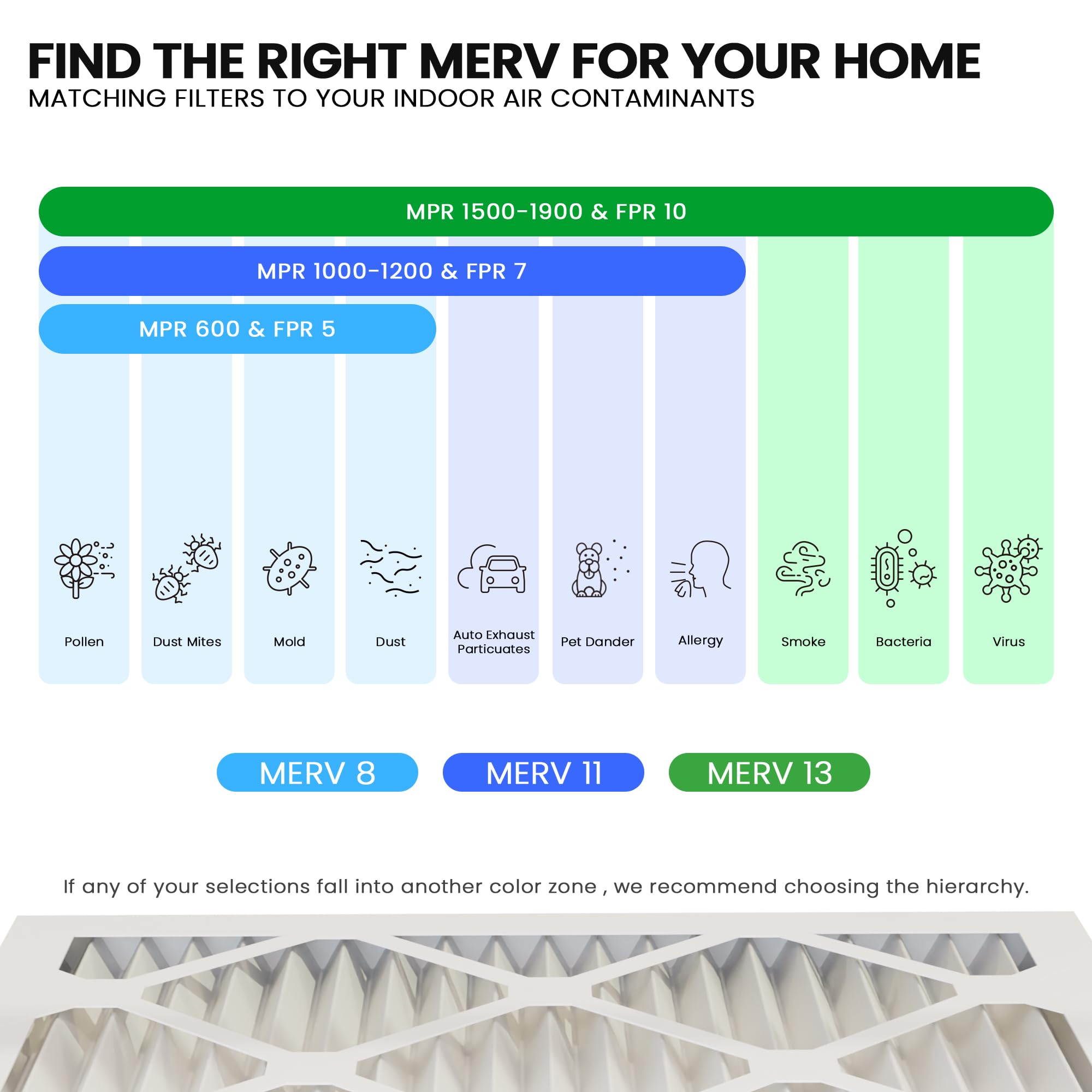 Maycold MERV13 filter pleated design for extended lifespan and efficiency.