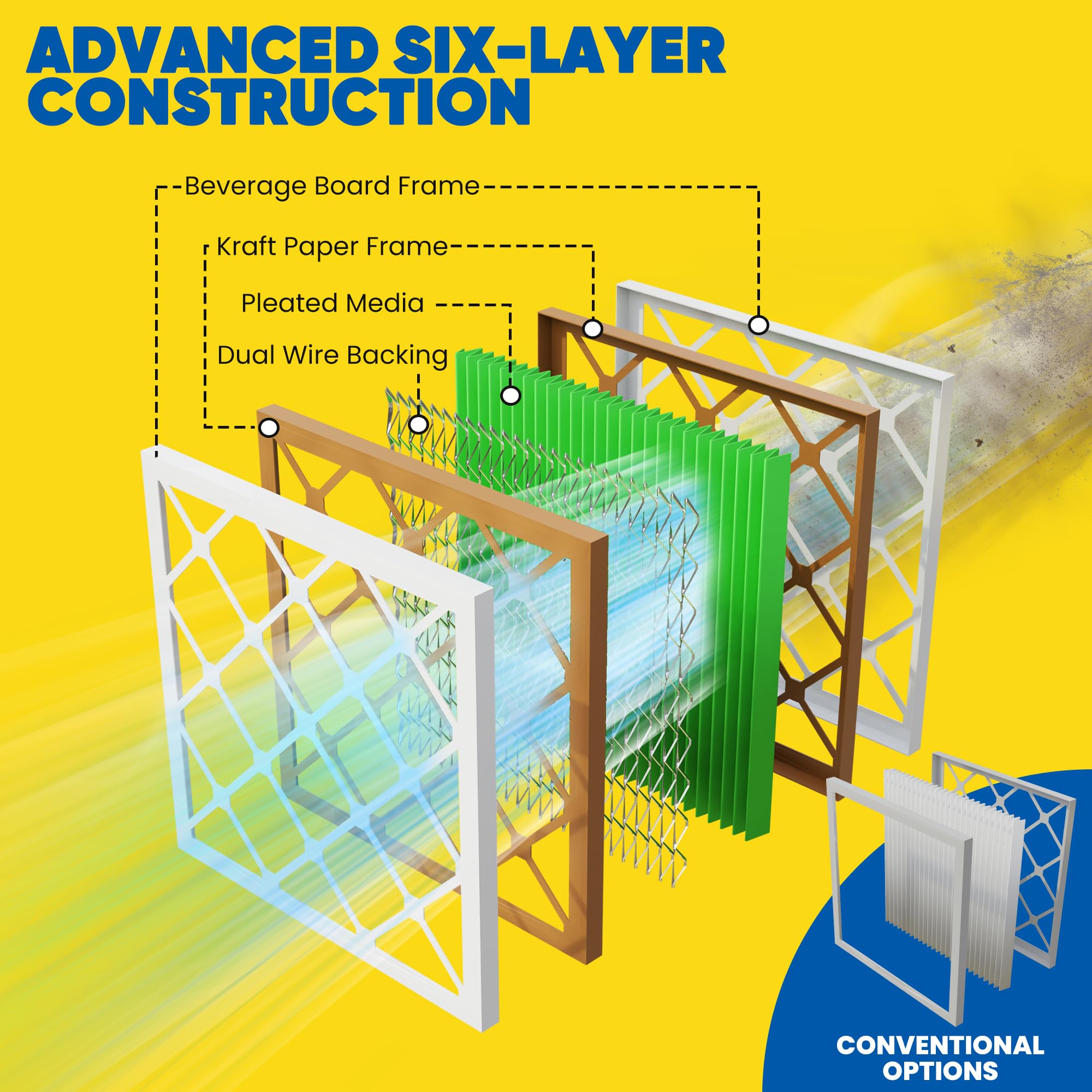 Maycold residential air filter for standard HVAC systems