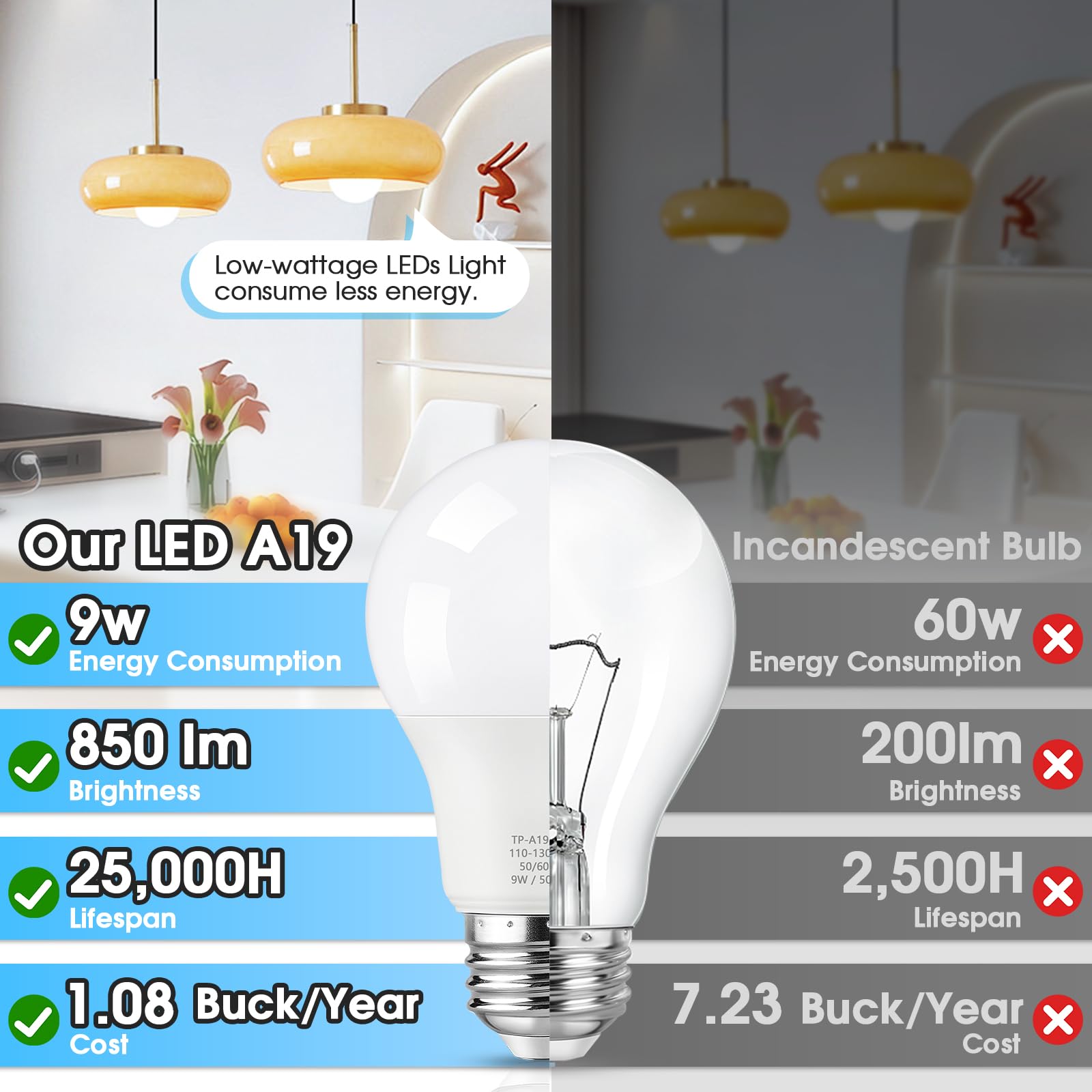 Maylaywood A19 LED bulbs with E26 base fit most fixtures
