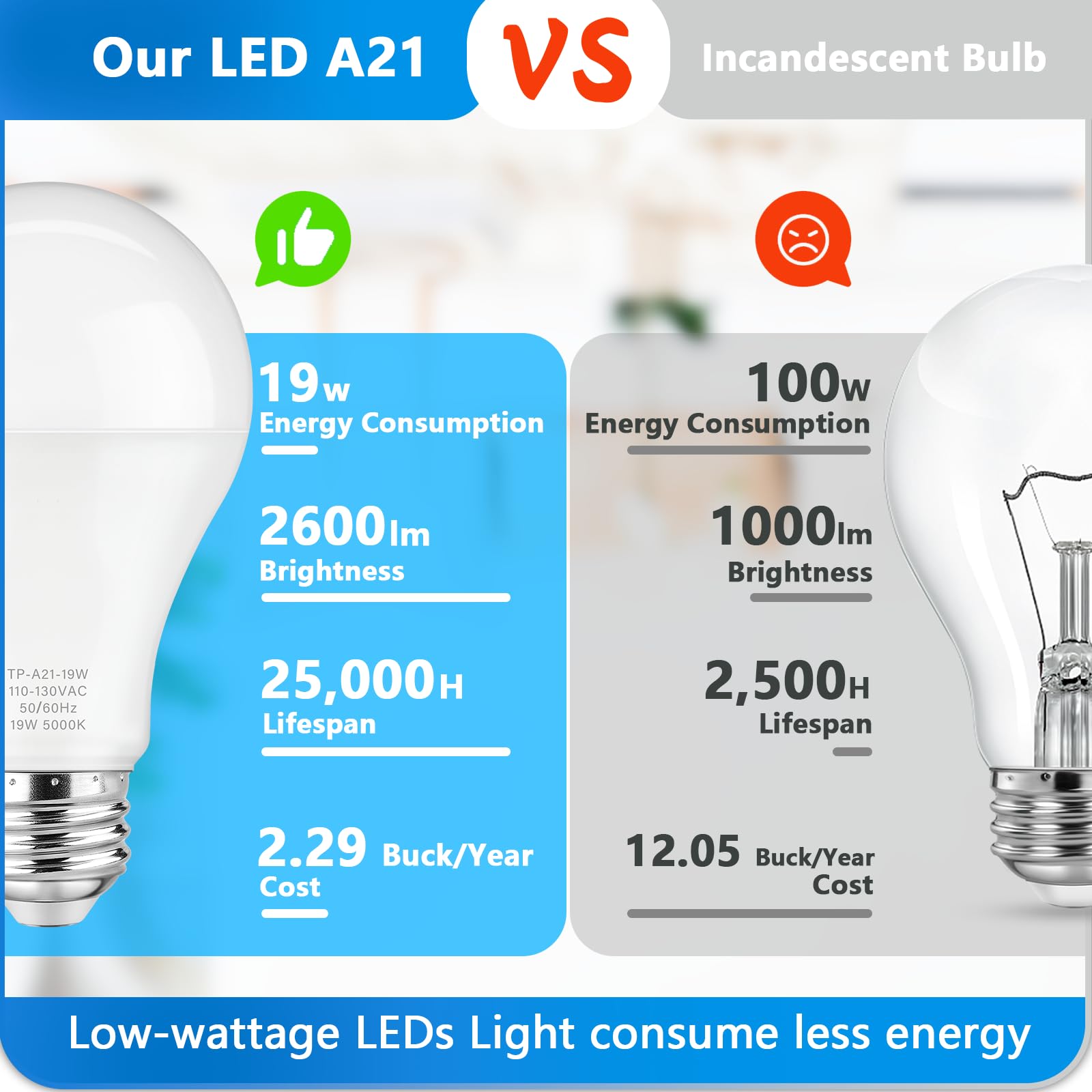 Maylaywood A21 LED Bulb showing 5000K daylight glow for clear visibility