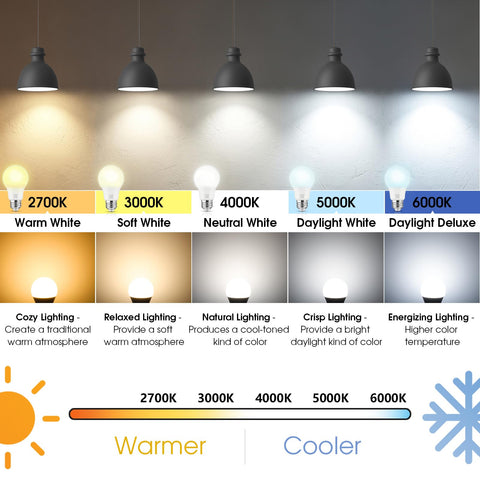Maylaywood flicker-free bulb minimizes eye strain during tasks.