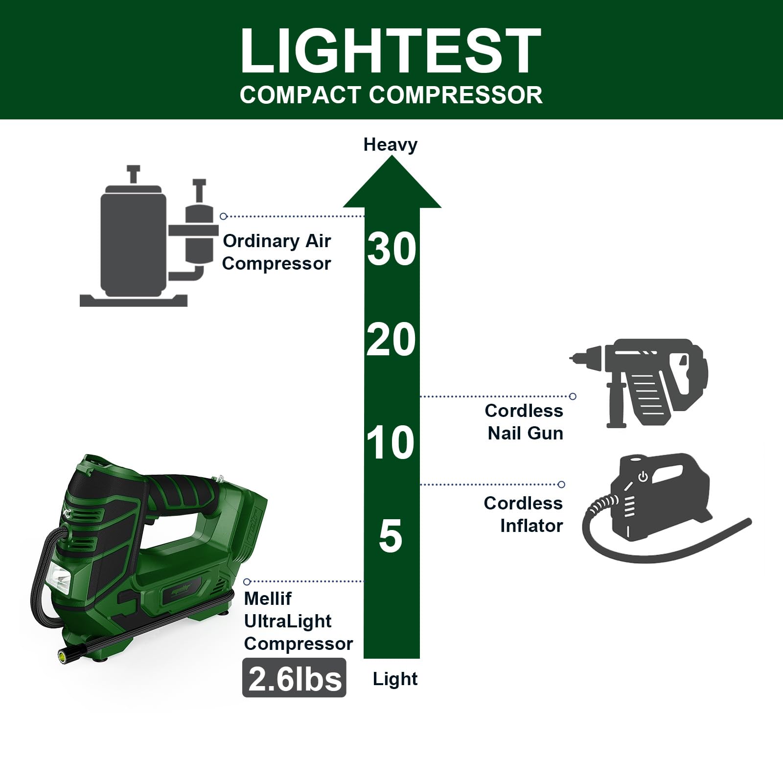 Mayoki compact cordless design highlights portability on job sites