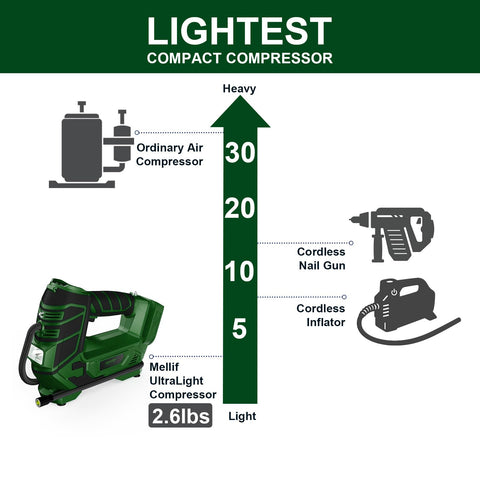 Mayoki compact cordless design highlights portability on job sites