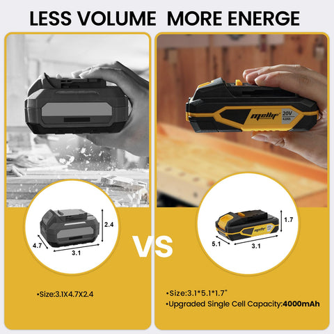 Mayoki Mellif rapid charger powering Dewalt batteries quickly with simple operation.