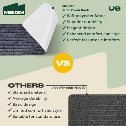 MBIGM three-layer stair mat combines durability and comfort for daily use