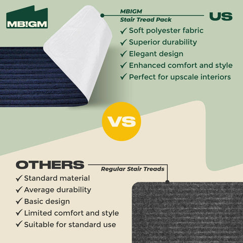 MBIGM TPU bottom design delivers reliable grip without adhesives