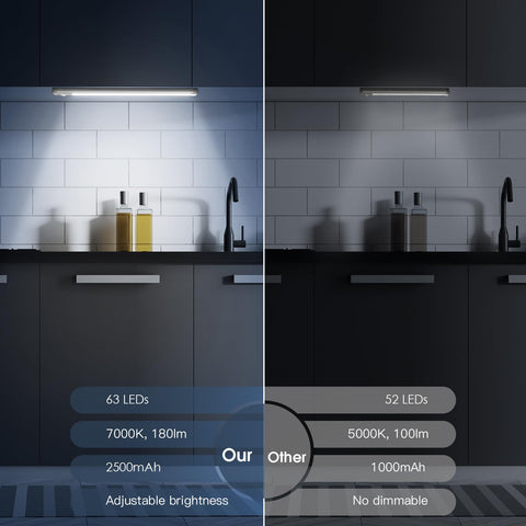 MCGOR magnetic closet light with motion sensor for hands-free closet lighting