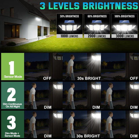 Five-head design provides 360-degree coverage and enhanced safety lighting around your property.