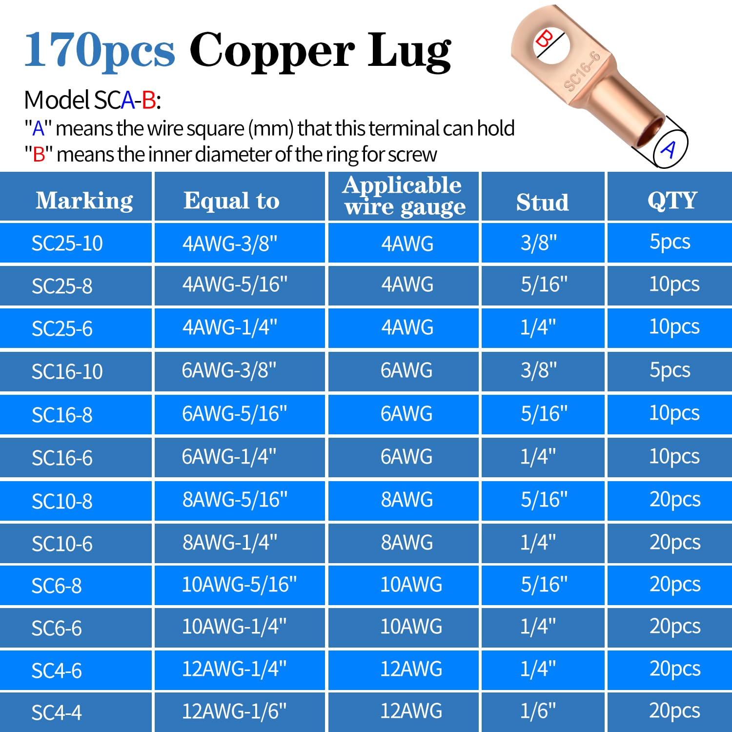 Mdvora copper lugs 170-pack for durable terminations across projects.
