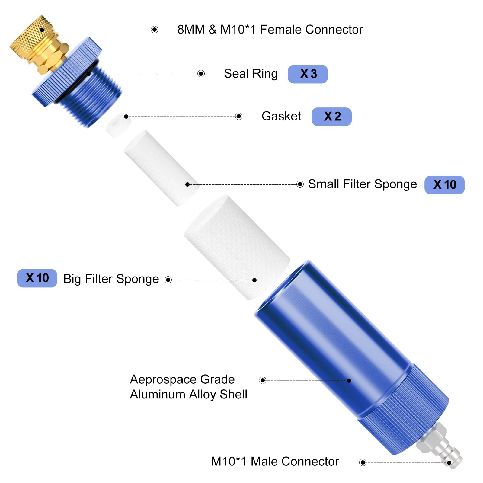 MEANLIN MEASURE 20-inch spring hose provides flexible reach and secure connections.