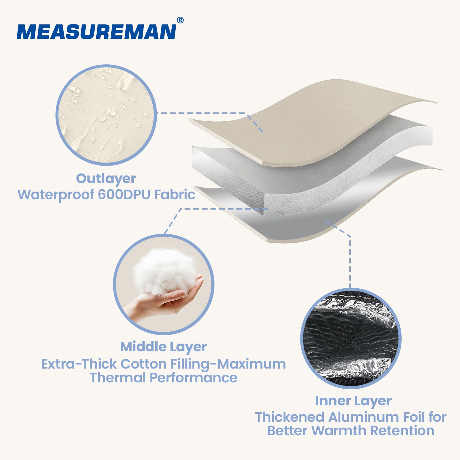 MEASUREMAN pump cover provides thermal protection for outdoor pumps