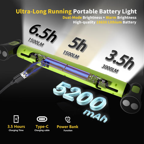 MechaniLite magnetic light bar sticks to steel for hands-free proximity lighting