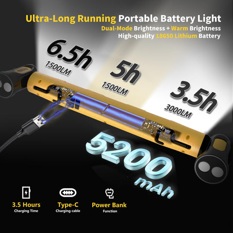 MechaniLite work light USB-C recharge for quick power on the go.