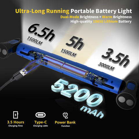 MechaniLite rechargeable work light powered by a 5200mAh battery for cordless use
