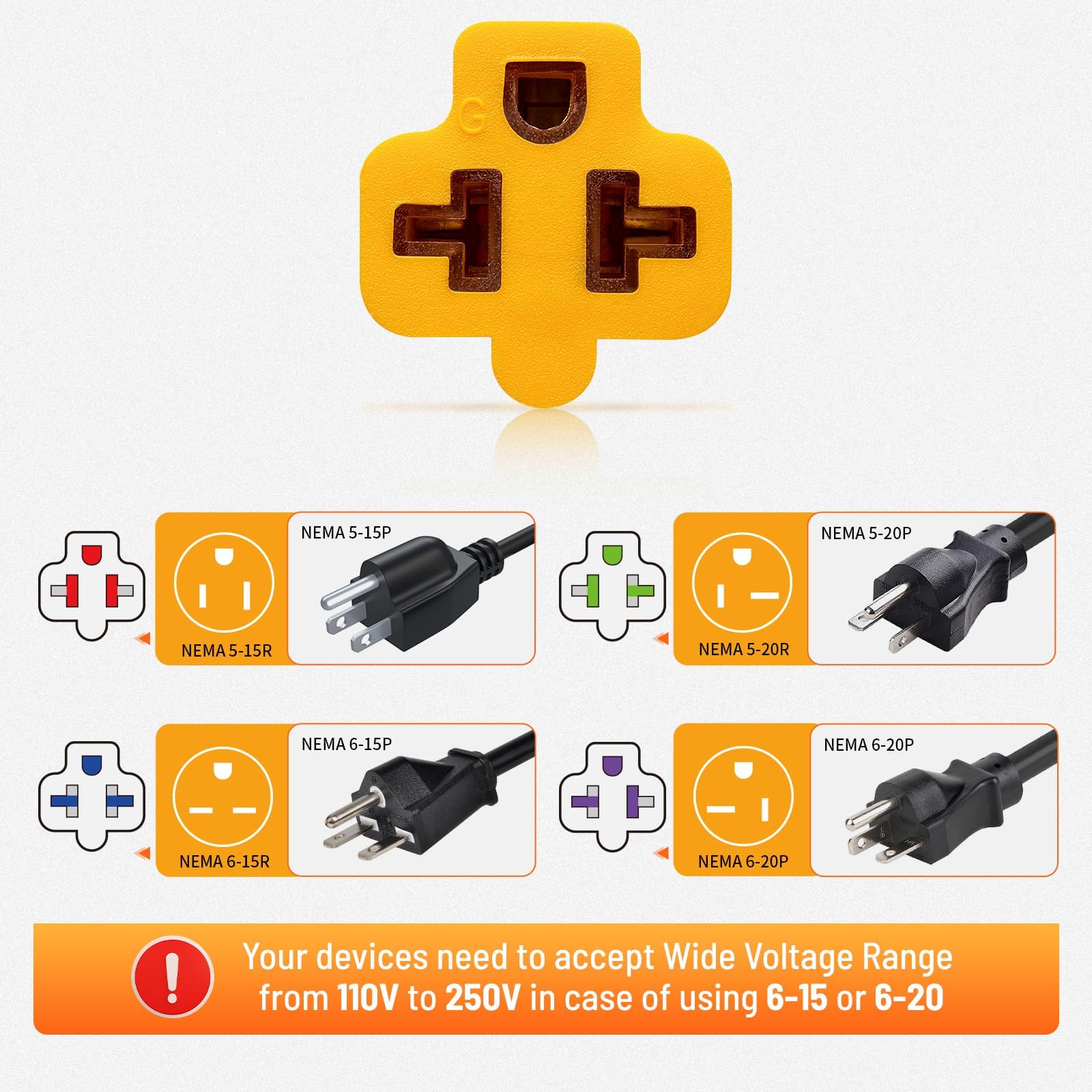 MECMO 6-15R to 6-20R versatility for dual voltage outlets