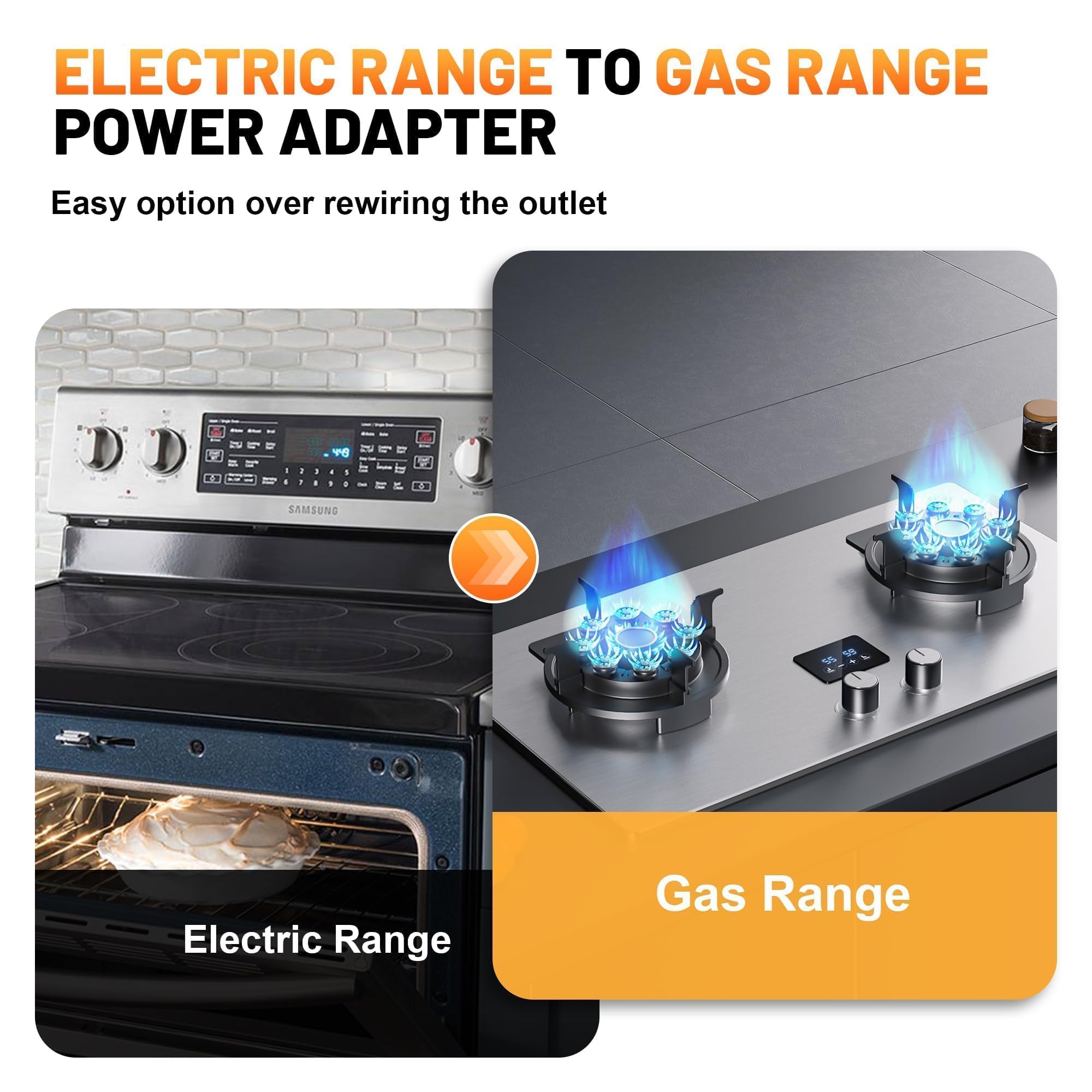 MECMO use-case image shows adapting an electric stove to a gas setup.