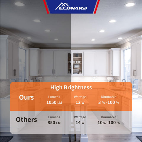 Meconard quick-install junction-box downlight simplifies ceiling mounting