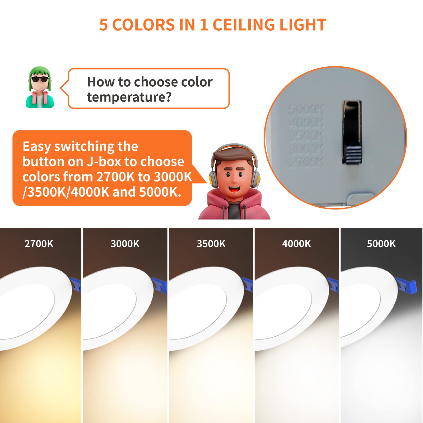 Meconard easy-install recessed light demonstrates quick ceiling mounting.