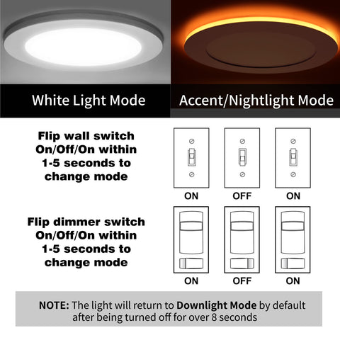 Meconard night-light amber trim provides subtle nighttime glow