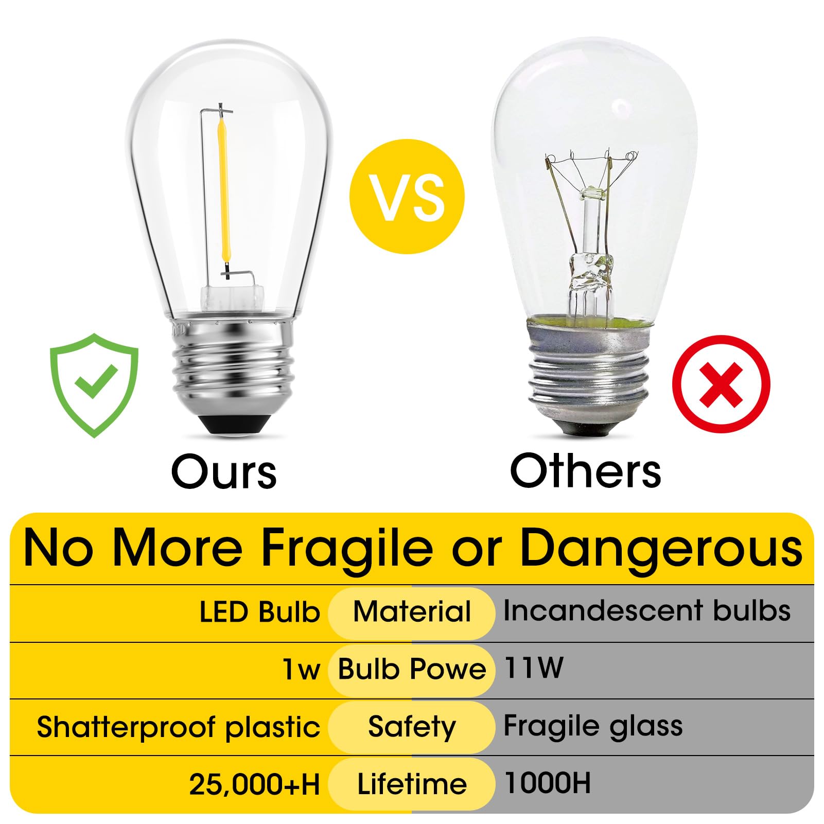 Meconard S14 LED bulbs stay cool to the touch during use.
