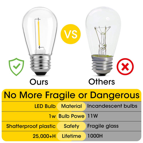 Meconard S14 LED bulbs stay cool to the touch during use.