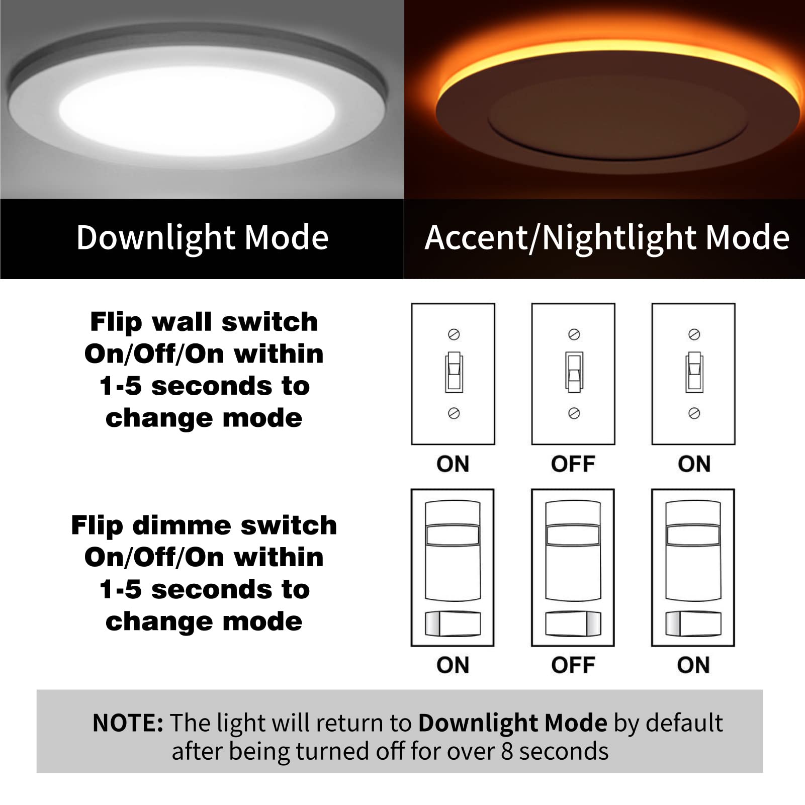 Meconard synchronization reset ensures consistent downlight mode after power cycles.