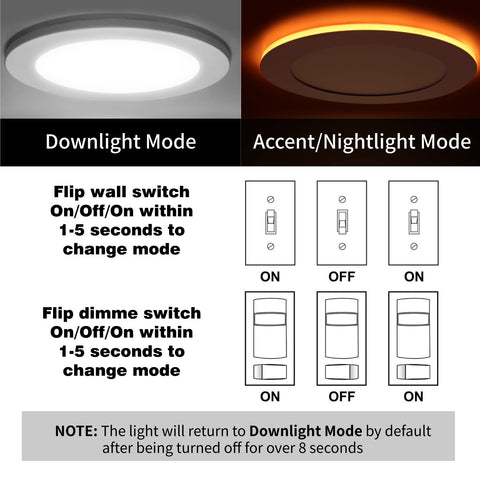 Meconard synchronization reset ensures consistent downlight mode after power cycles.