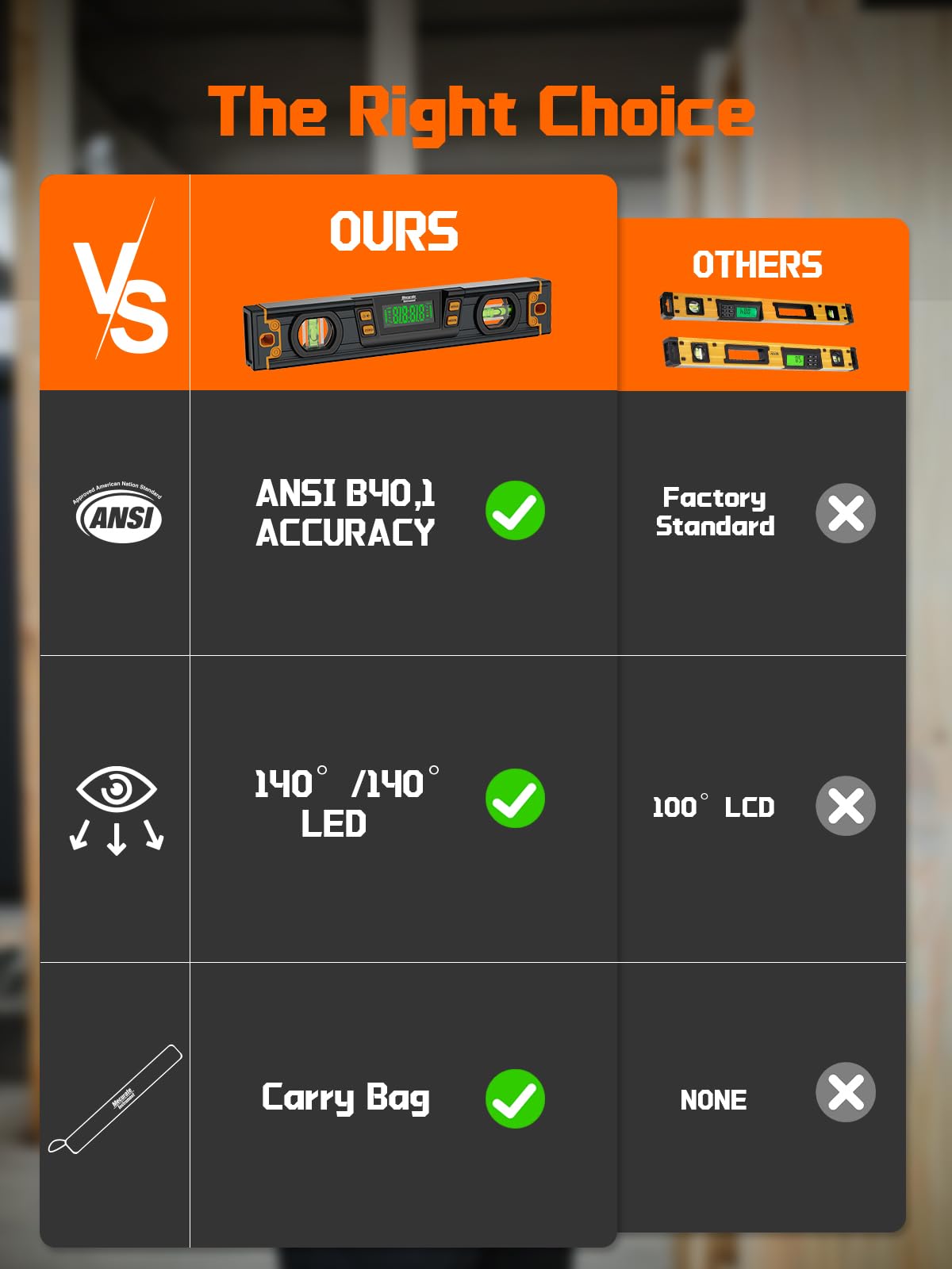 Mecurate design supports one-handed operation for easier alignment on pipes and frames.