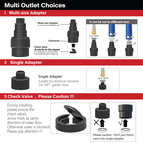 MEDAS accessory kit with filter bag and check valve for reliable drainage