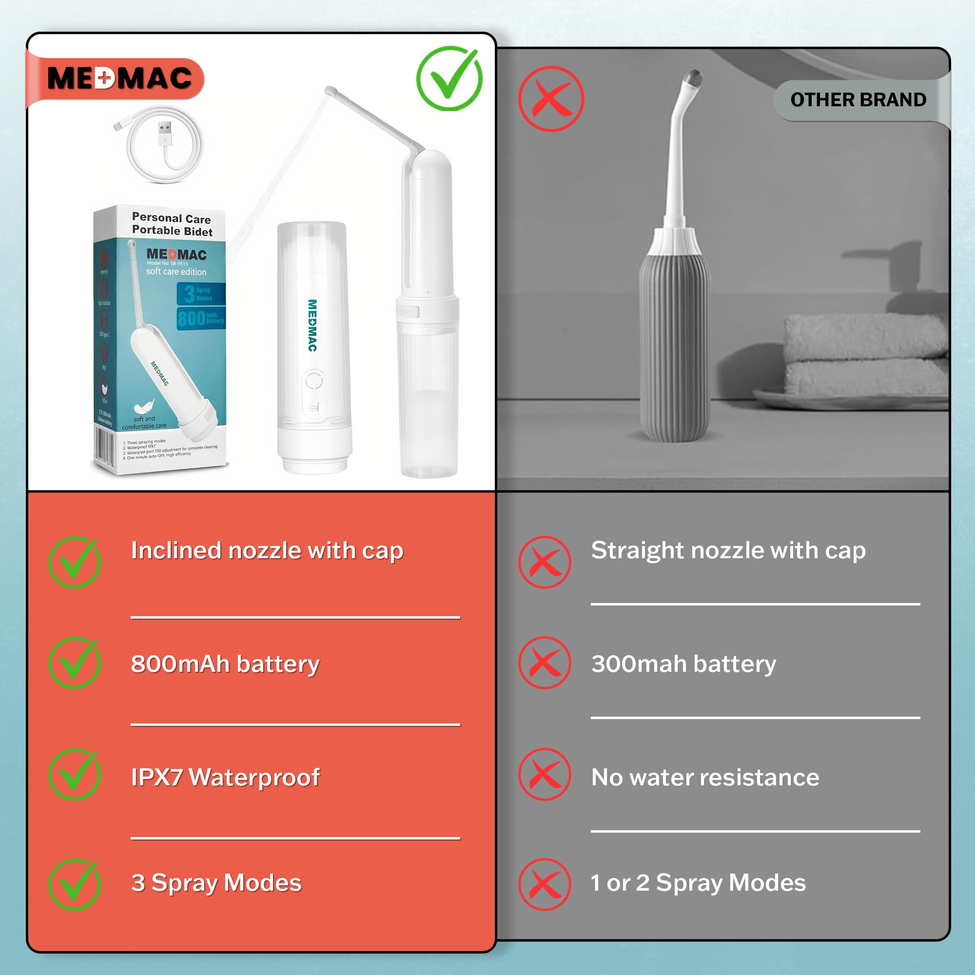 Eco friendly hygiene option with MEDMAC bidet reducing toilet paper usage.