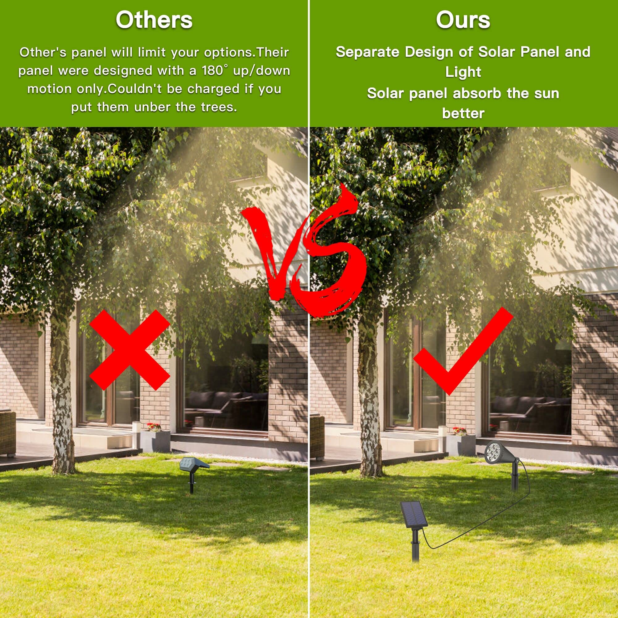 MEIHONG solar spotlight with separate panel optimizes sun exposure.