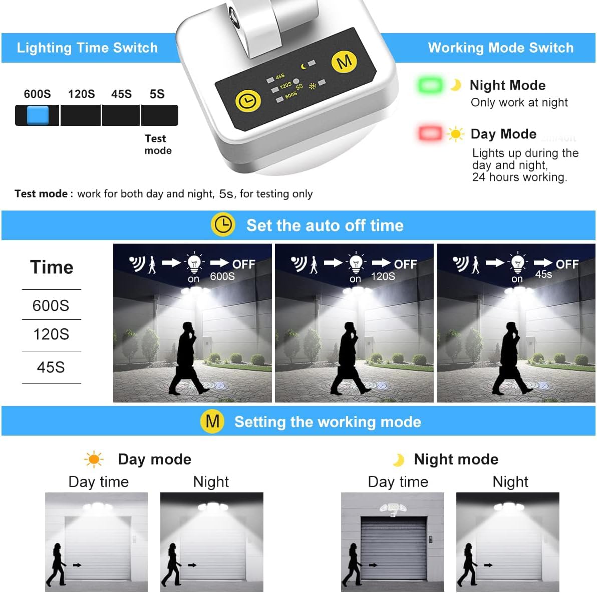 MEIKEE motion sensor triggers broad outdoor coverage at night.