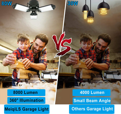 Meiqils long-life LED fixture rated up to 60,000 hours for durability.