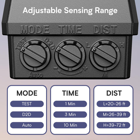 Meloght dusk-to-dawn mode keeps areas softly lit until movement.