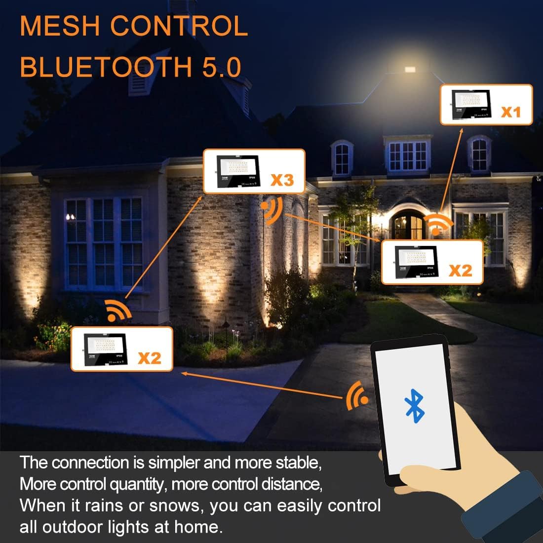 MELPO LED Flood Light 120-degree beam covers wide areas.