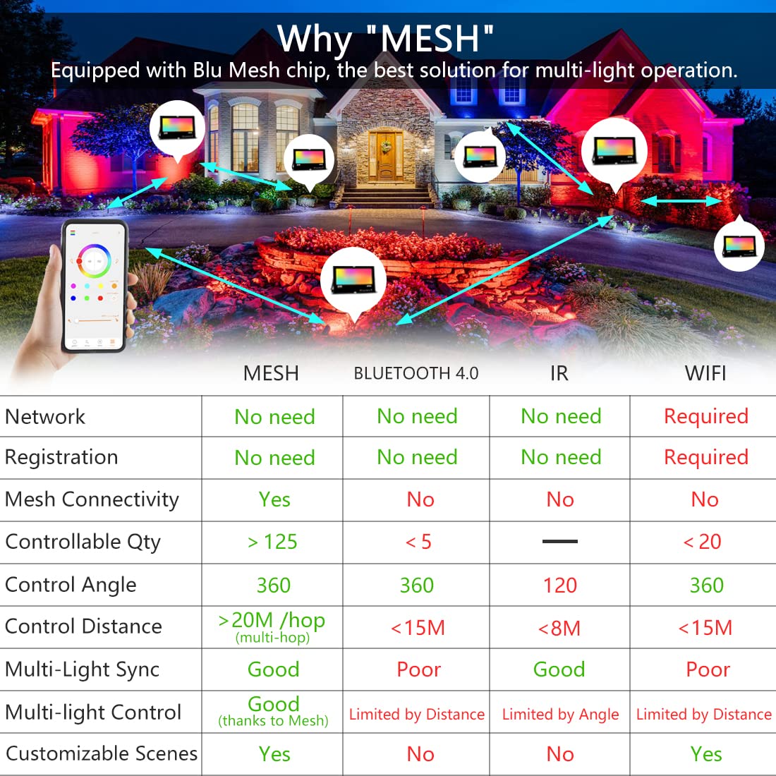 MELPO RGB flood light demonstrates color-changing capability for events