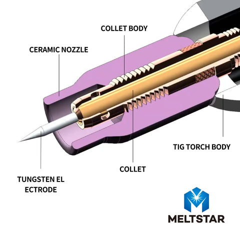 Meltstar lanthanated tungsten electrode reliable for precise welding