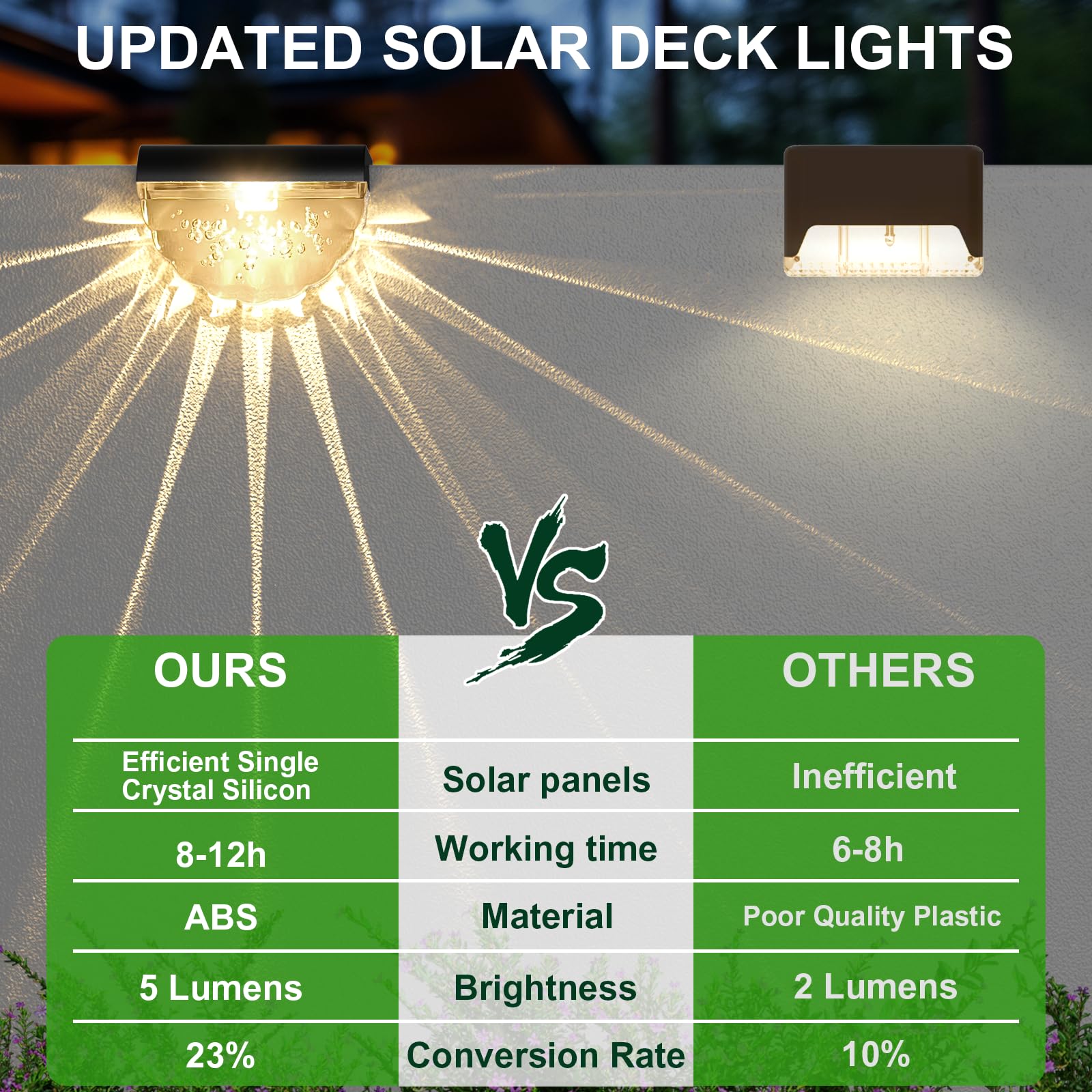 Melunar solar panel high efficiency delivers longer illumination with less charging time