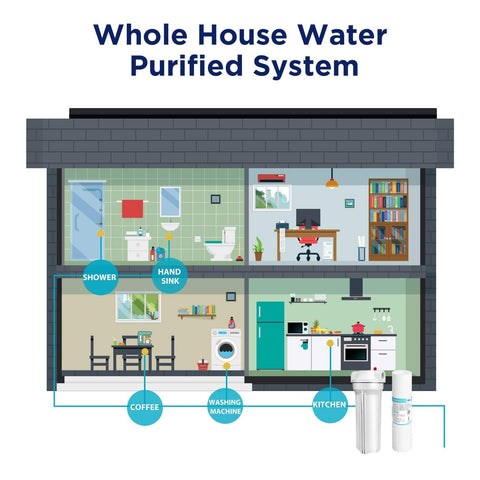 Membrane Solutions 10x2.5-inch cartridge improves water clarity and system efficiency.