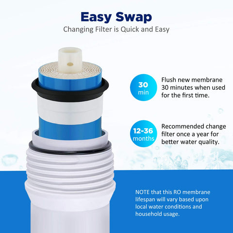 Membrane Solutions 12x2 in universal size fits many RO housings