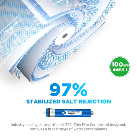 Membrane Solutions 1812-2012 size indicator for standard housings and compatibility