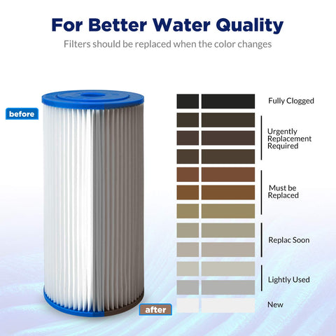 Membrane Solutions 4-pack packaging showing value and ready replacement cartridges.